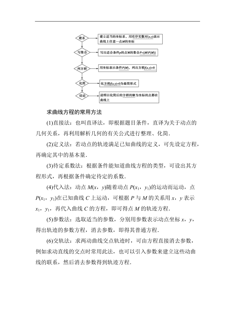 山东省济宁市学而优高二数学（新课标人教版）选修2-1第二章知识点总结：《2.1 曲线与方程》（教师版）.doc_第2页