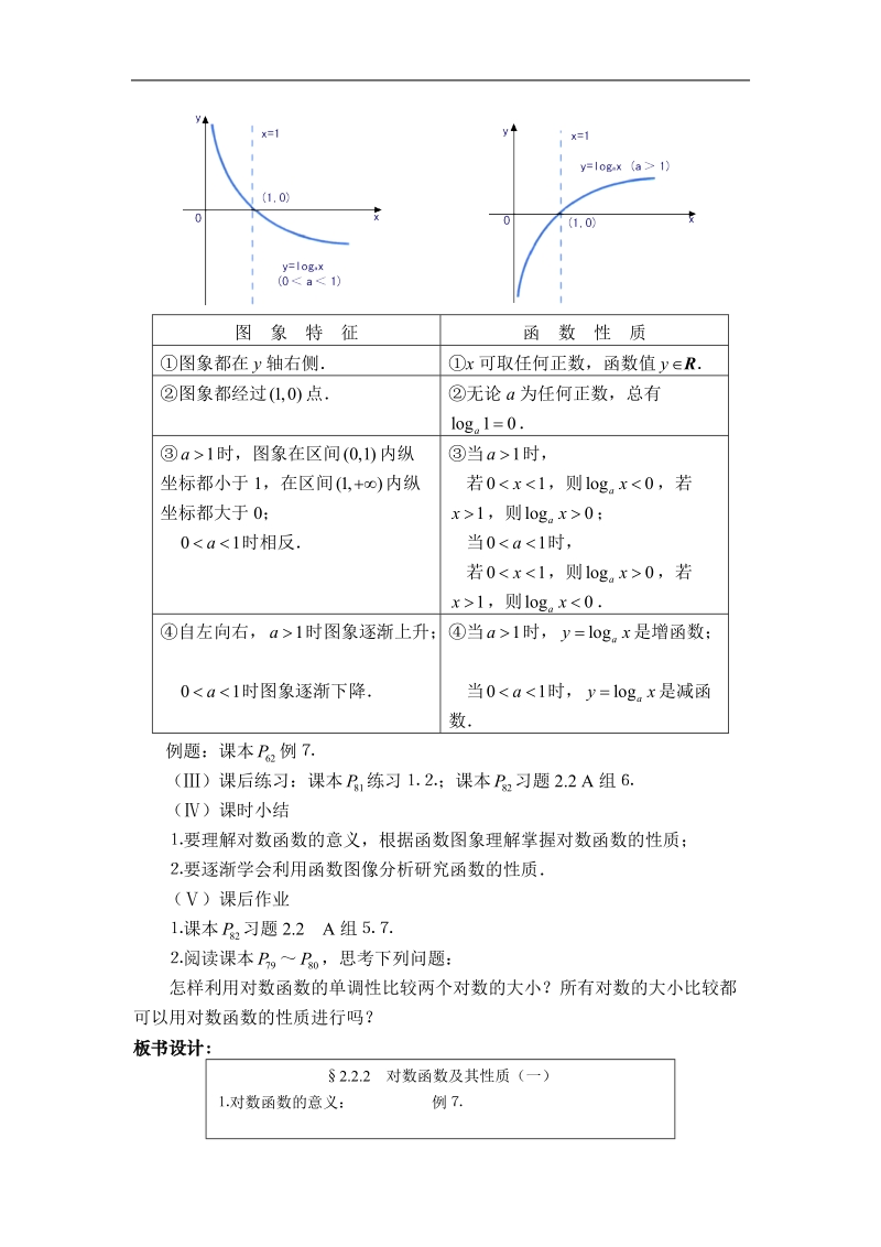 《对数函数及其性质》教案2（新人教a版必修1）.doc_第2页