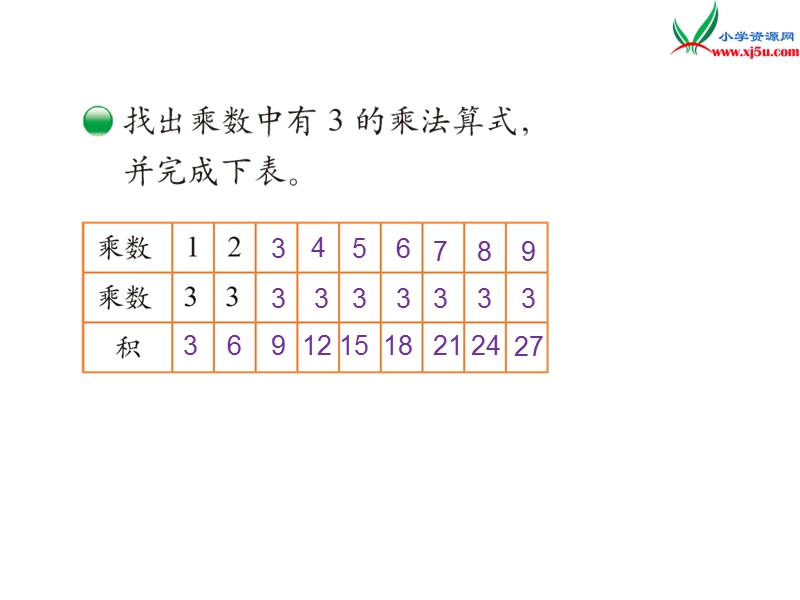 （北师大版）二年级数学上册第8单元 第4课时 做个乘法表.ppt_第3页