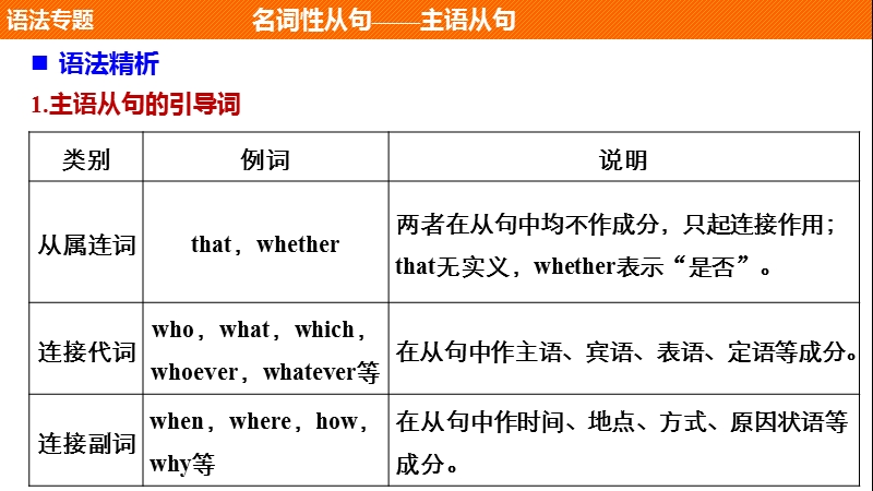 【创新设计-课堂讲义】高中英语（人教版必修三）课件 unit 4 astronomy the science of the stars unit 4 period three .ppt_第3页