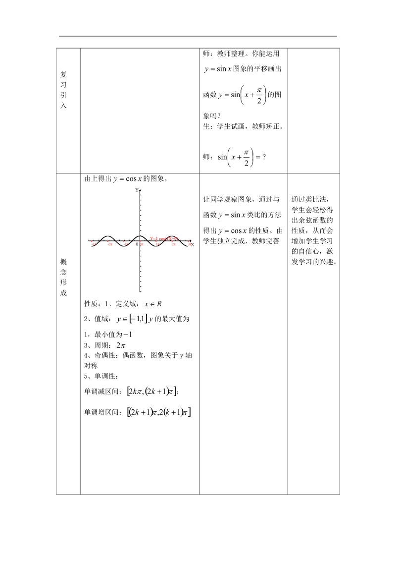 数学：1.3.2《余弦函数、正切函数的图象与性质（1）》教案（新人教b版必修4）.doc_第2页