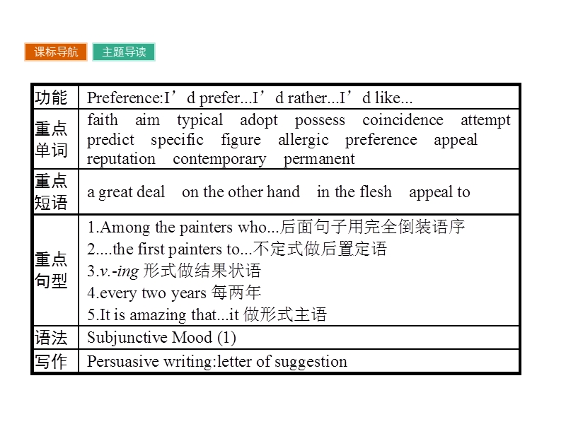 【南方新课堂 金牌学案】高中英语人教版选修六课件：unit 1.1section ⅰ　warming up,pre-reading,reading & comprehending.ppt_第2页