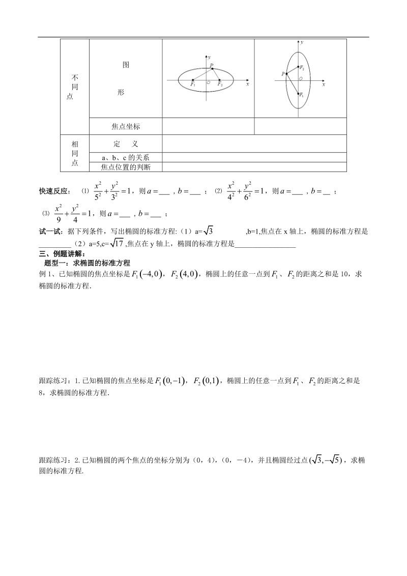 山东省高密市高中数学（创新班）人教b版选修2-1导学案：2.2.1椭圆的标准方程.doc_第2页