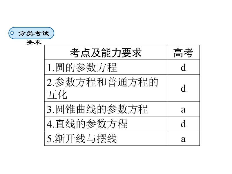 2017春人教a版数学选修4-4课件 2.1　曲线的参数方程 2.1.1.ppt_第3页