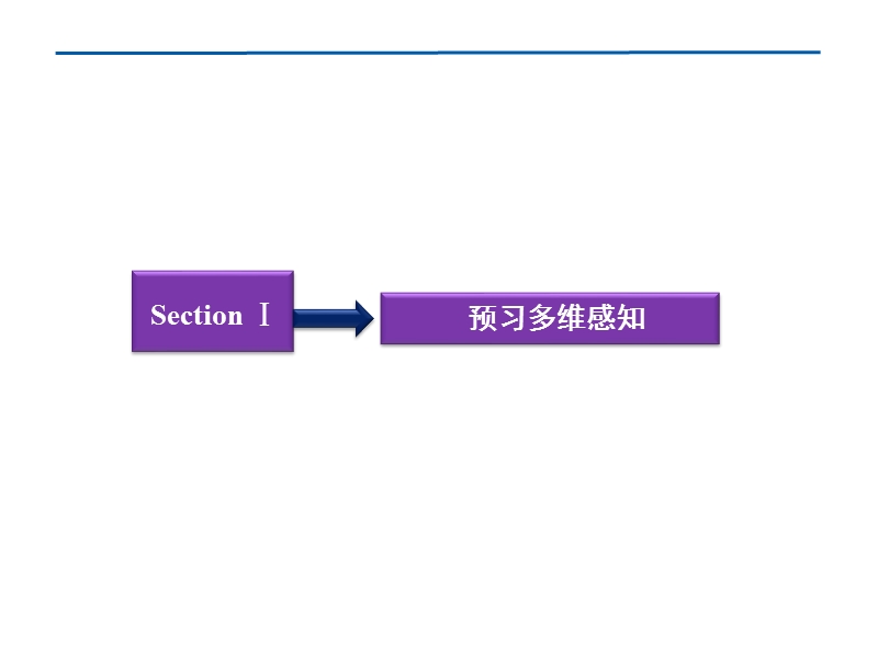 【优化方案同步课件】人教英语选修10unit3sectionⅰ.ppt_第2页