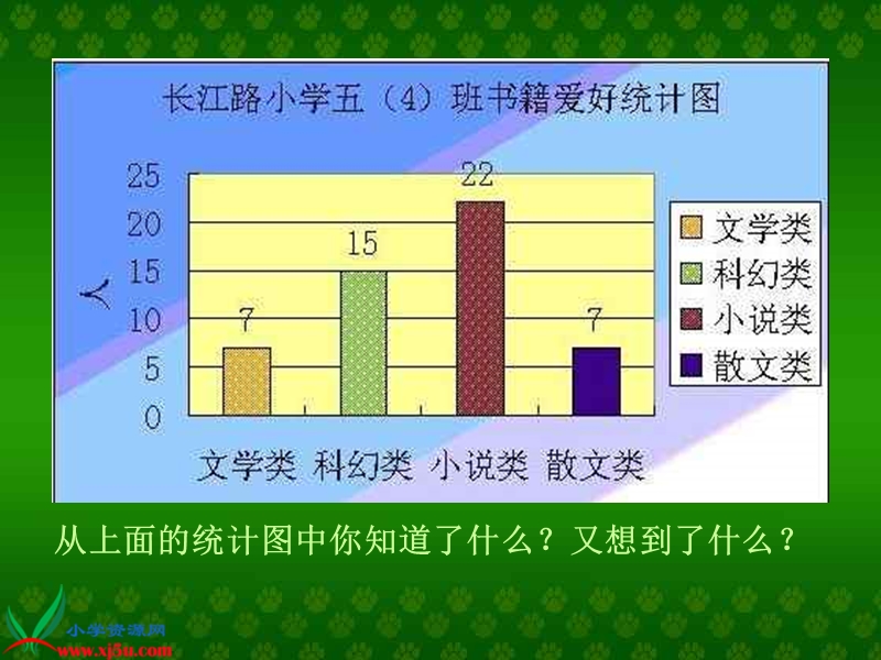 （青岛版）四年级数学上册课件 读统计图表.ppt_第2页