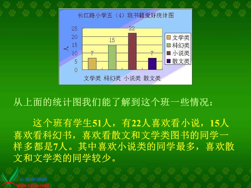 （青岛版）四年级数学上册课件 读统计图表.ppt_第3页