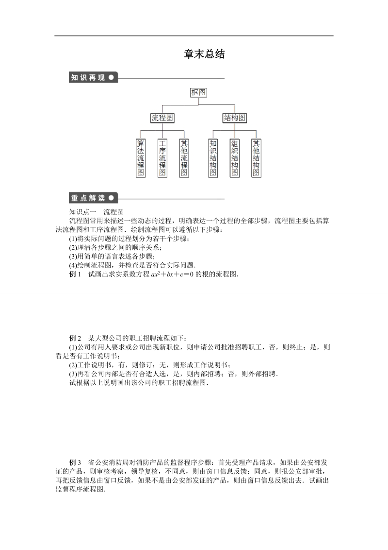 【创新设计】高中数学（苏教版选修1-2）习题：第4章 框图 章末总结.doc_第1页