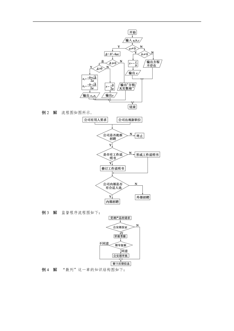 【创新设计】高中数学（苏教版选修1-2）习题：第4章 框图 章末总结.doc_第3页