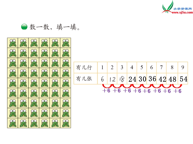 （北师大版）二年级数学上册第8单元 第1课时 有多少张贴画.ppt_第2页