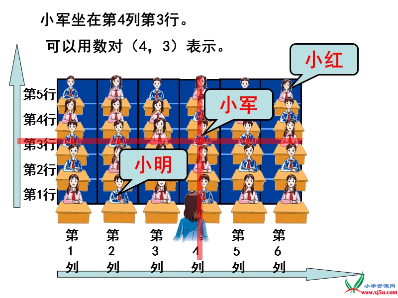 （苏教版2014秋）四年级数学下册课件 确定位置.ppt_第3页