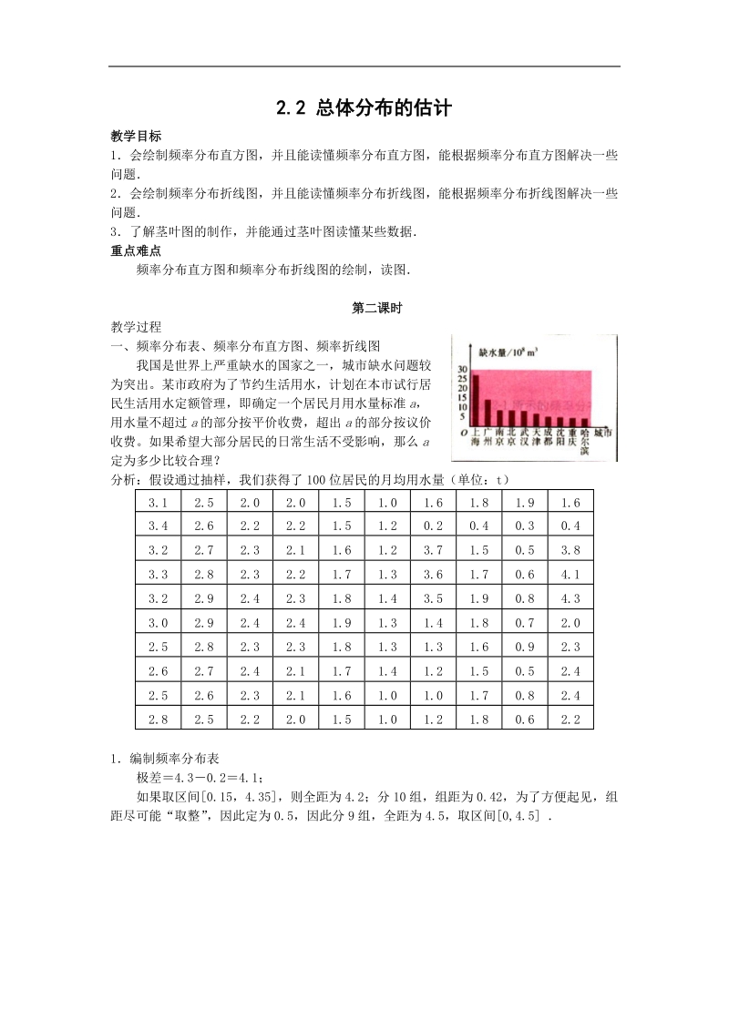 《总体分布的估计》教案1（苏教版必修3）.doc_第1页