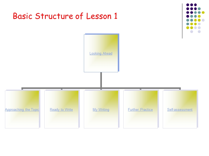 lesson 1 notices and posters.ppt_第3页