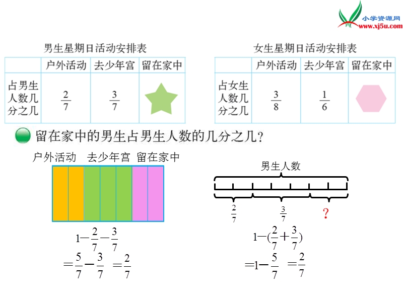 （北师大版）2014秋数学五年级下册第一单元 星期日的安排.ppt_第2页