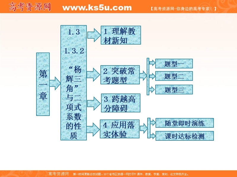 【三维设计】人教a版数学选修2-3全册课件：第一章 1.3 1.3.2 “杨辉三角”与二项式系数的性质.ppt_第1页