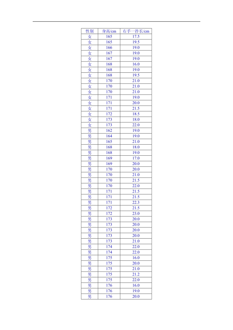 湖北省人教版（b）高中数学必修三教案 231变量之间的相关关系.doc_第2页