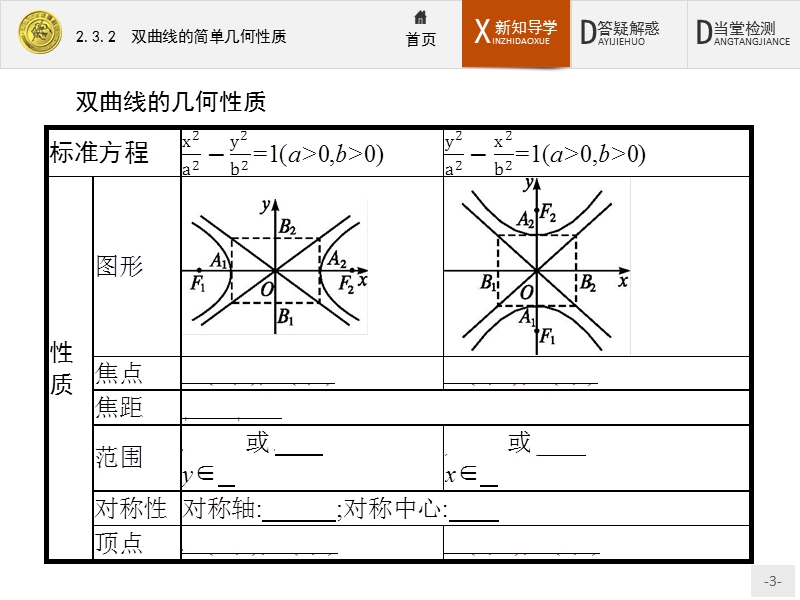 2017年全优指导高中数学人教a版选修2-1课件：2.3.2 双曲线的简单几何性质.ppt_第3页