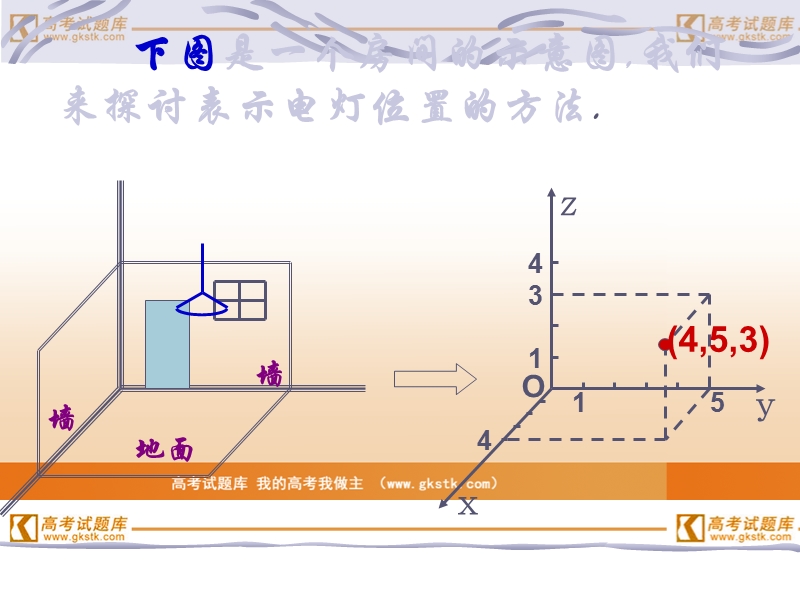 2.3.1空间直角坐标系.ppt_第3页