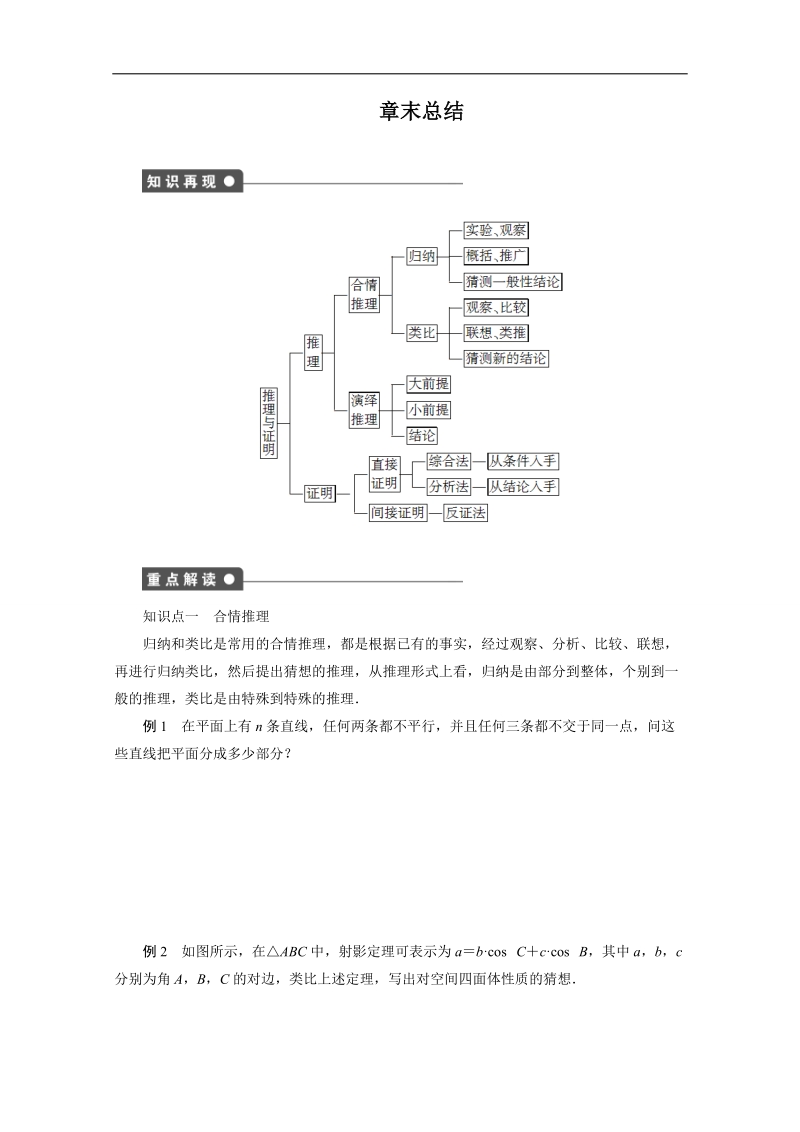 【创新设计】高中数学（苏教版选修1-2）习题：第2章 推理与证明 章末总结.doc_第1页