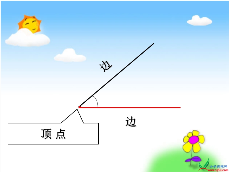 （沪教版） 2015秋四年级数学上册 《角的度量》ppt课件.ppt_第3页