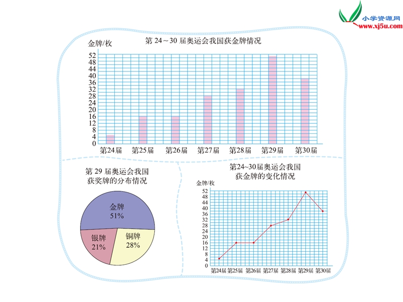 （北师大版）2015-2016六年级数学上册 5.2 统计图的选择课件 （新版）.ppt_第2页