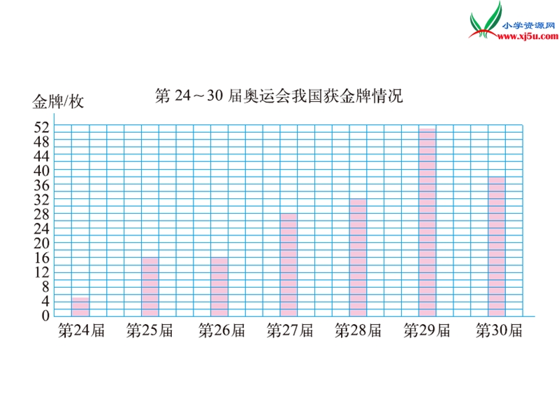 （北师大版）2015-2016六年级数学上册 5.2 统计图的选择课件 （新版）.ppt_第3页