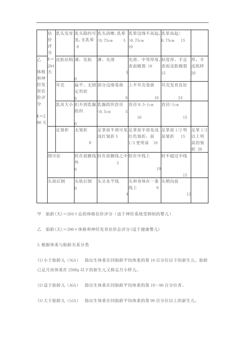 新生儿疾病诊疗常规.docx_第2页