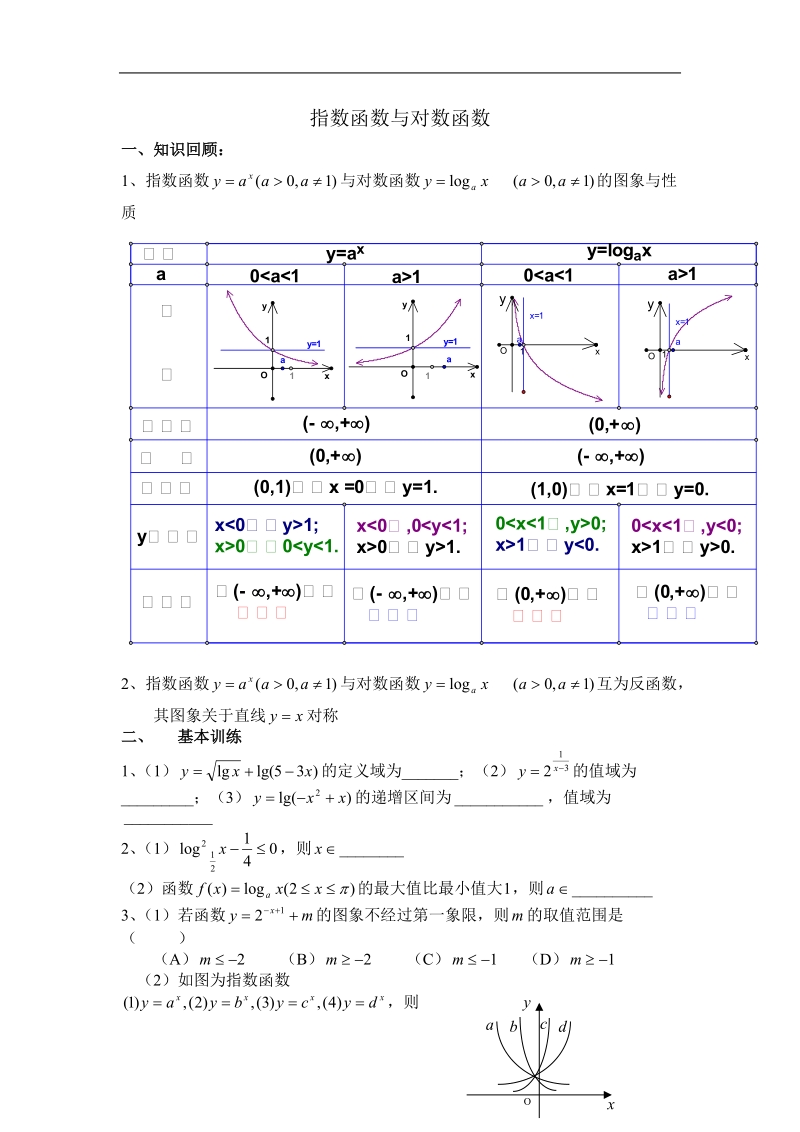 《指数函数与对数函数的关系》学案2（新人教b版必修1）.doc_第1页