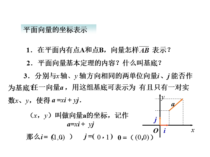 【创新设计】高一数学苏教版必修4课件：2.3.2 平面向量的坐标运算1.ppt_第2页