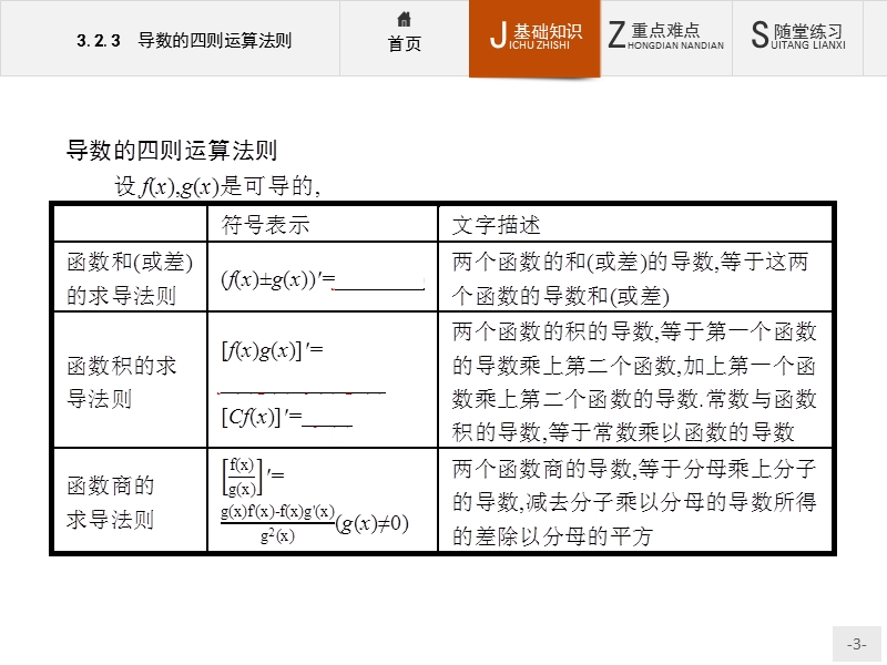 【同步测控】高二数学人教b版选修1-1课件：3.2.3 导数的四则运算法则.ppt_第3页