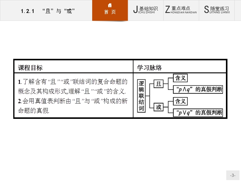 【创优设计】高二数学人教b版选修2-1课件：1.2.1 “且”与“或”.ppt_第3页