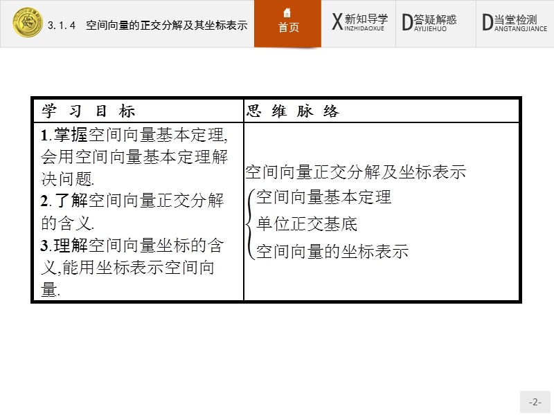 2017年全优指导高中数学人教a版选修2-1课件：3.1.4 空间向量的正交分解及其坐标表示.ppt_第2页