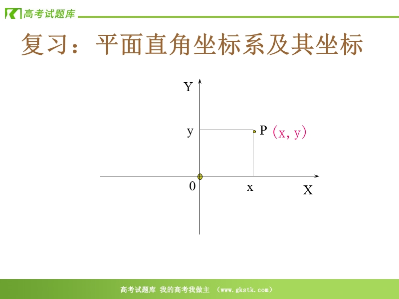 《空间直角坐标系》课件2（新人教b版必修2）.ppt_第2页