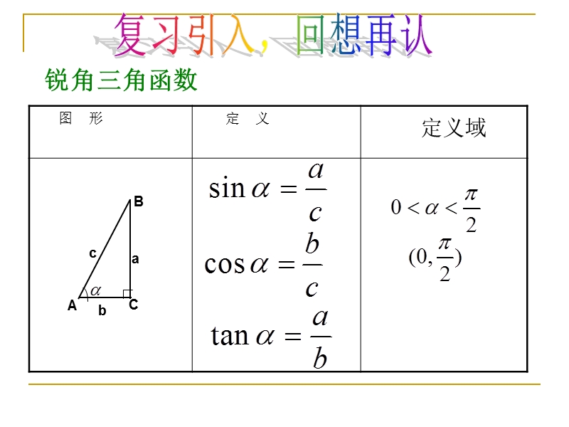 【创新设计】高一数学苏教版必修4课件：1.2.1 任意角的三角函数1.ppt_第3页