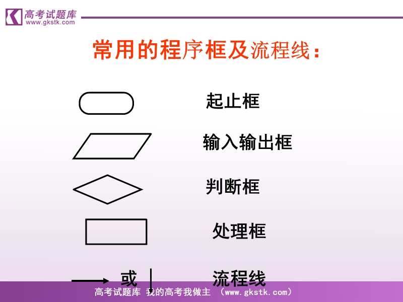 《算法案例》课件6（新课标人教a版必修3）.ppt_第3页