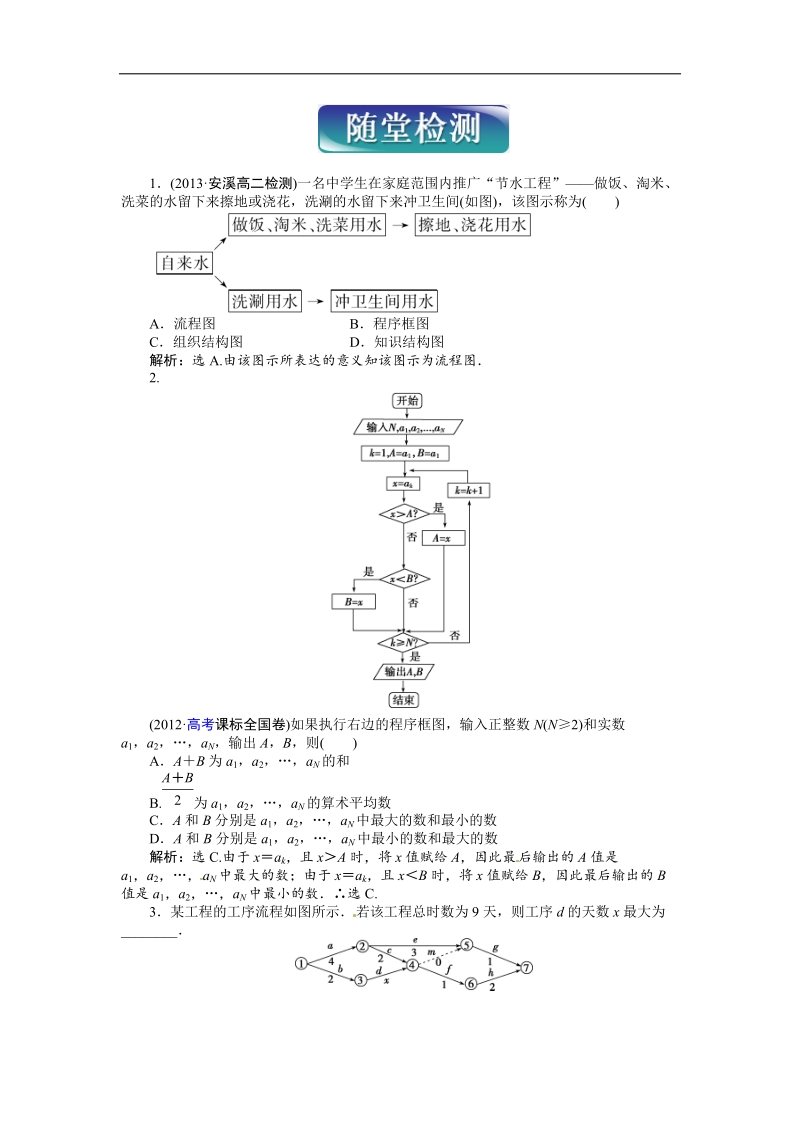 优化方案高中数学选修1-2（人教a版）：第四章 框图 随堂检测.doc_第1页