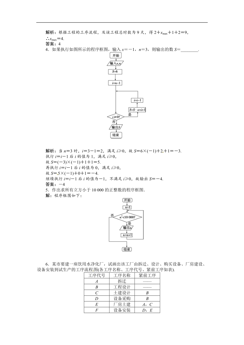 优化方案高中数学选修1-2（人教a版）：第四章 框图 随堂检测.doc_第2页