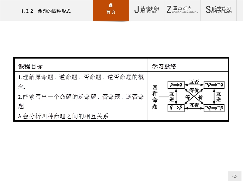 【同步测控】高二数学人教b版选修1-1课件：1.3.2 命题的四种形式.ppt_第2页