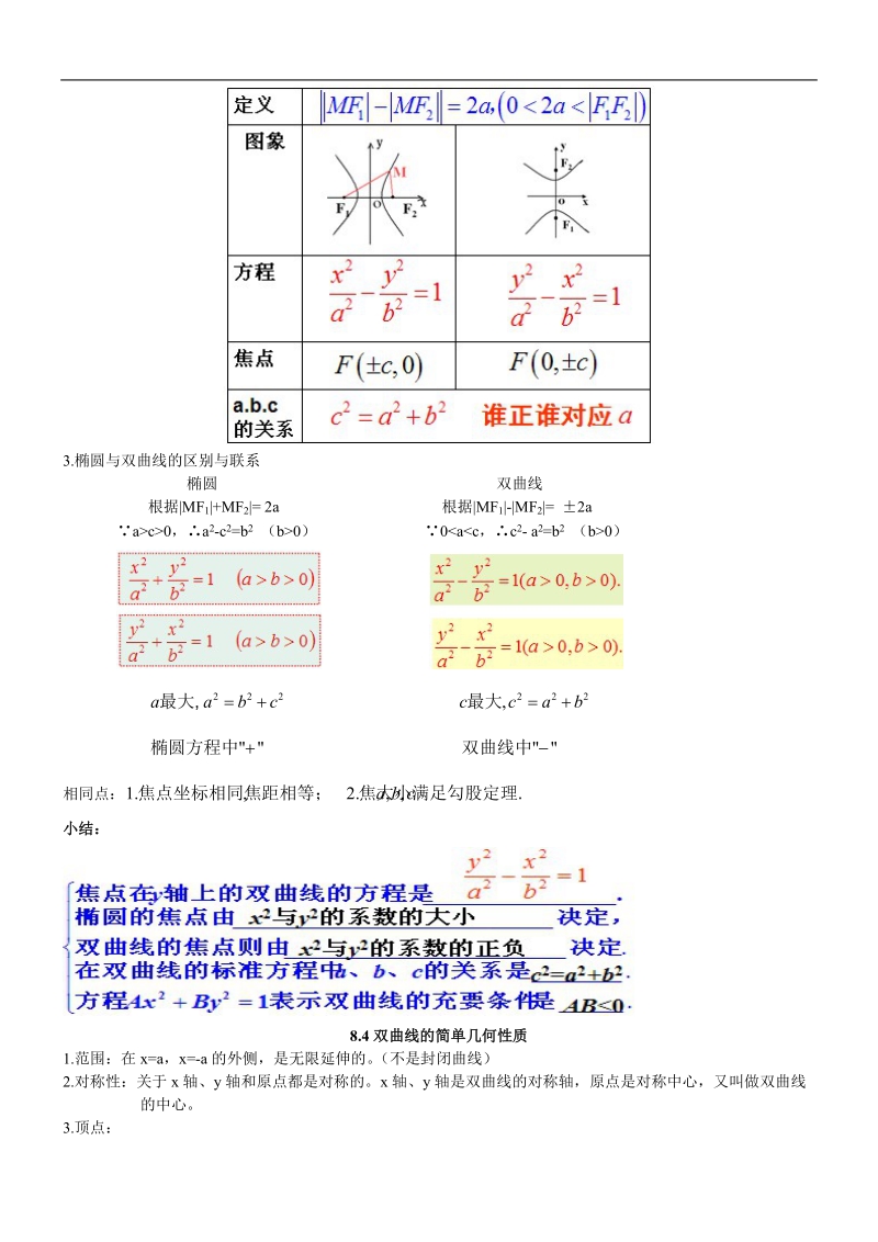 《双曲线》学案2（新人教a版选修2-1）.doc_第2页