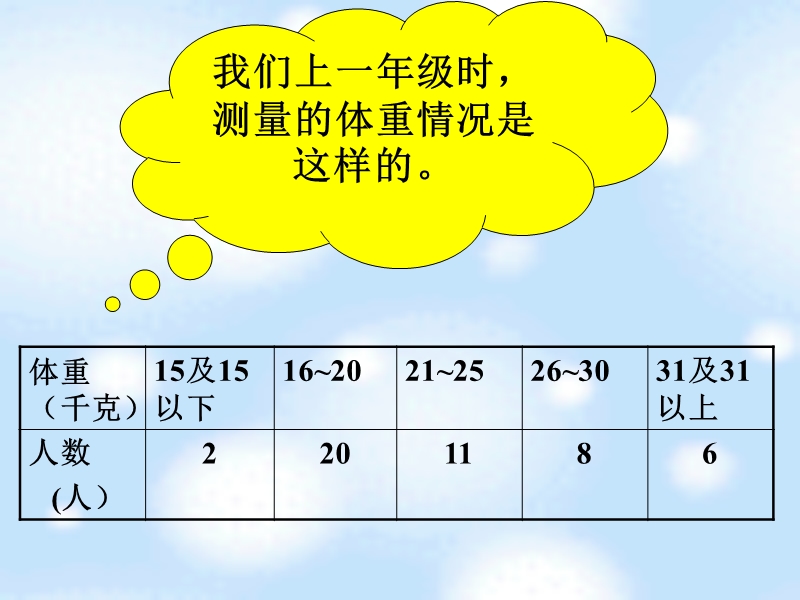 （青岛版）四年级数学下册课件 复式统计表.ppt_第3页