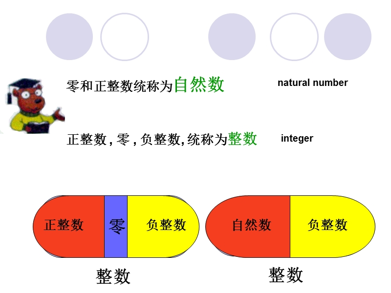 （沪教版） 2015秋六年级数学上册 《整数和整除的意义》ppt课件1.ppt_第2页