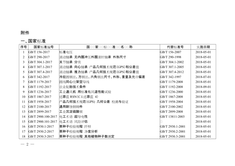 关于批准发布原糖等585项国家标准和2项国家标准修改单的公告2017年第29号.doc_第2页