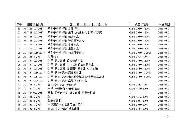 关于批准发布原糖等585项国家标准和2项国家标准修改单的公告2017年第29号.doc_第3页