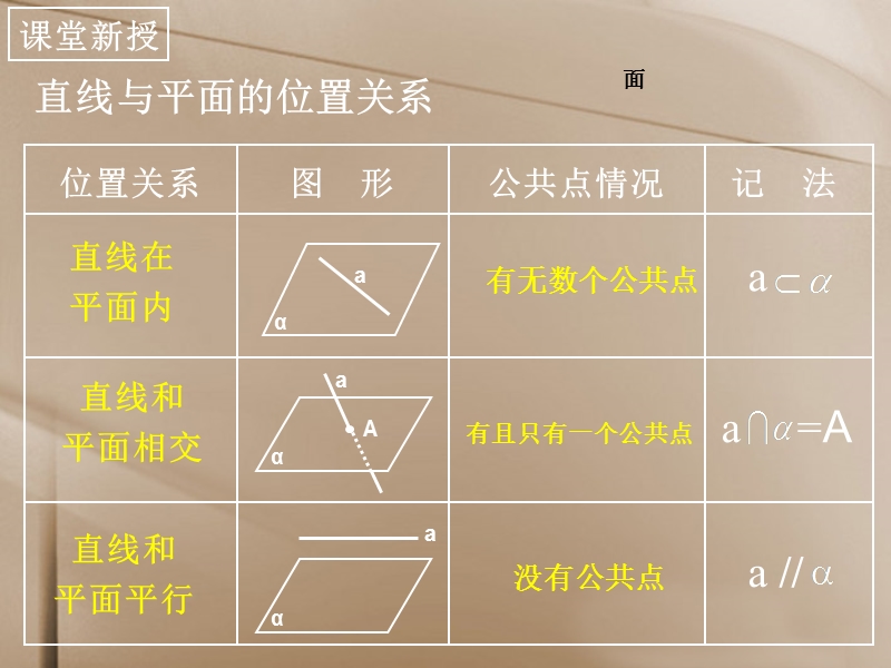 -版高中数学新人教a版必修2第二章《2.2 直线、平面平行的判定及其性质》课件2 .ppt_第2页