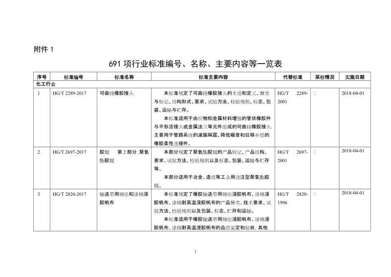 工业和信息化部批准发布枸杞多糖等691项行业标准公告.doc_第1页