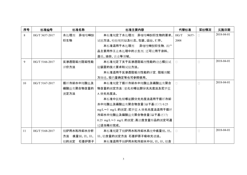 工业和信息化部批准发布枸杞多糖等691项行业标准公告.doc_第3页