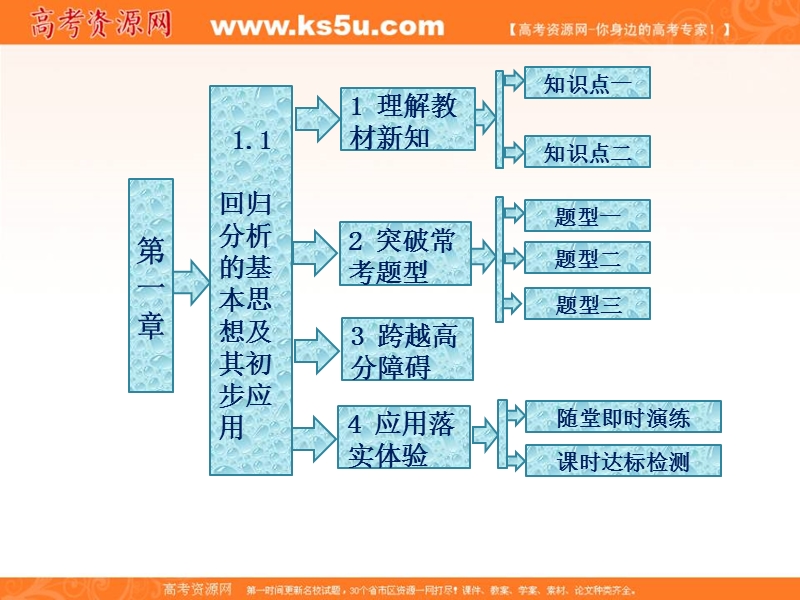 【三维设计】人教a版数学选修1-2全册课件：第一章 1.1 回归分析的基本思想及其初步应用.ppt_第2页