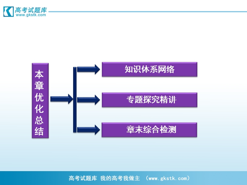 【优化方案】精品课件：数学苏教版选修2-3第1章本章优化总结.ppt_第2页