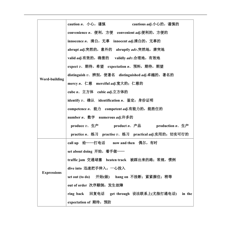 【金版学案】高中英语人教版选修8同步习题：3.1.doc_第2页