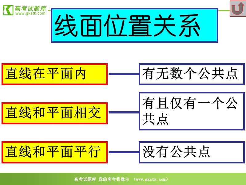 《空间中的平行关系》课件1（新人教b版必修2）.ppt_第3页